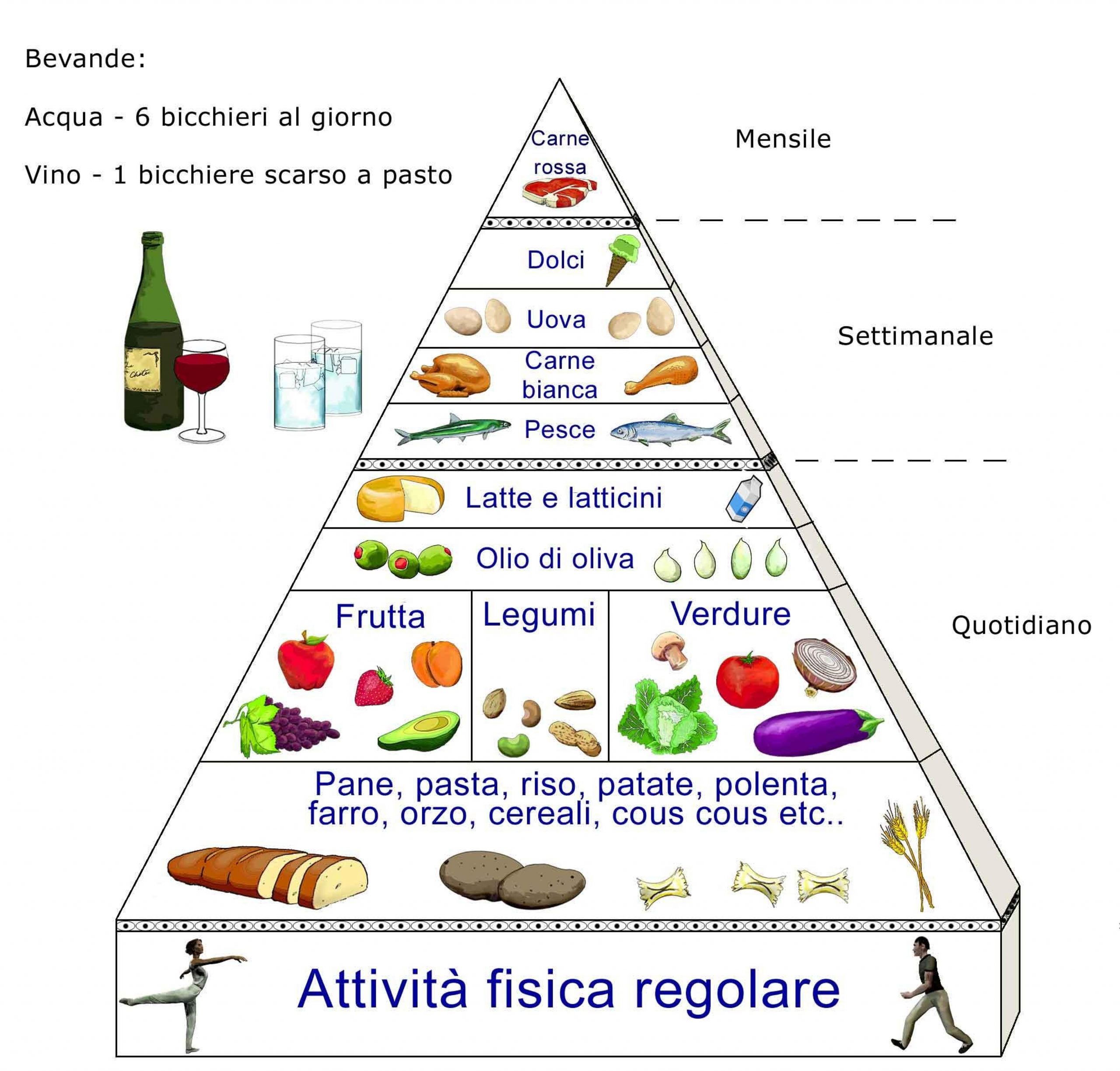 la dieta mediterranea