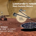 Leonardo 02_Robotic arms for the Mars Sample Return program_Infographic_MSR_ENG_low_comm-2020.10.14