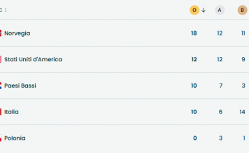 Milano Cortina 2026, chiusi i XXV Giochi da record per l’Italia